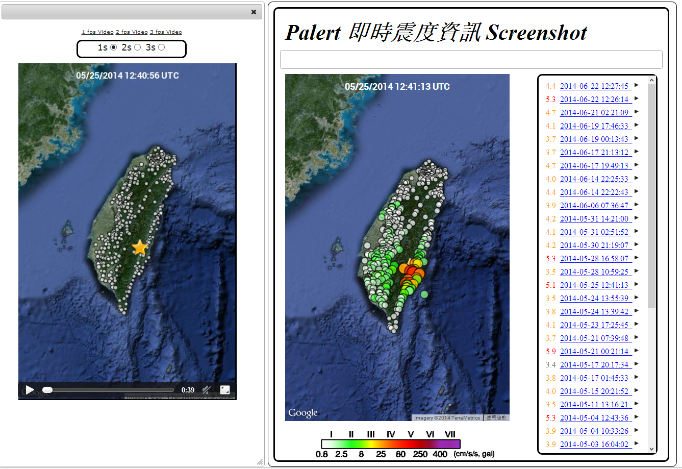 DIV to Video Conversion