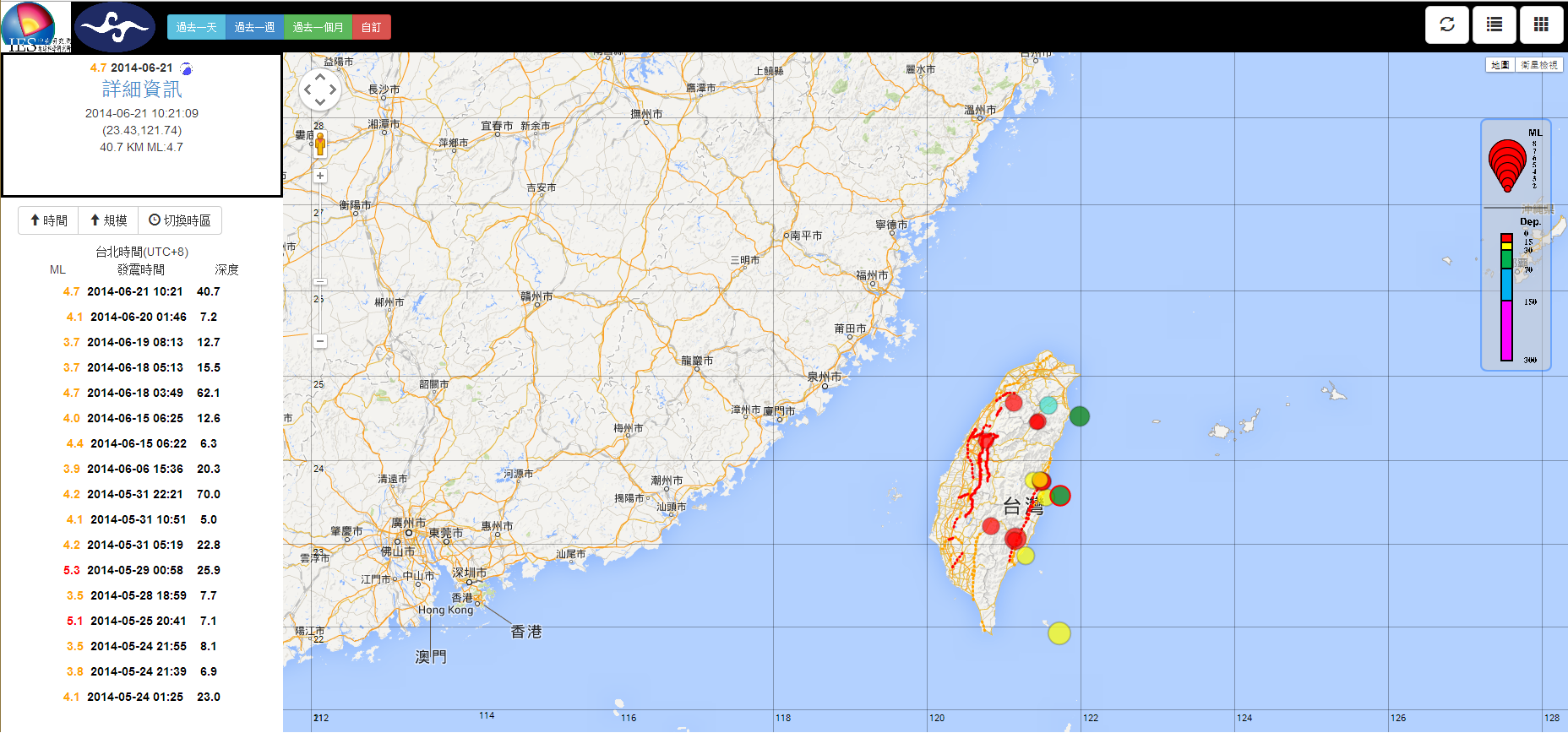 Earthquake Information System